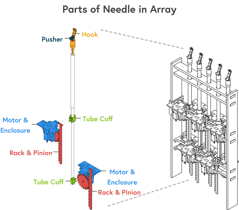 Needle Parts
