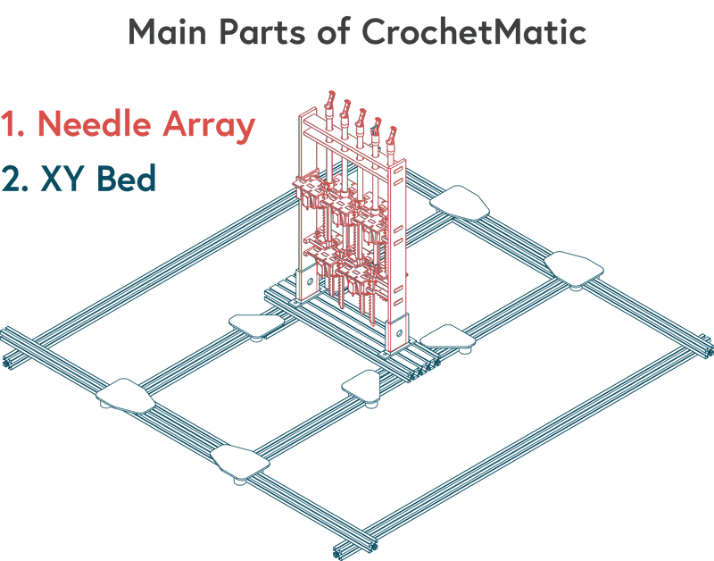 Parts Overview